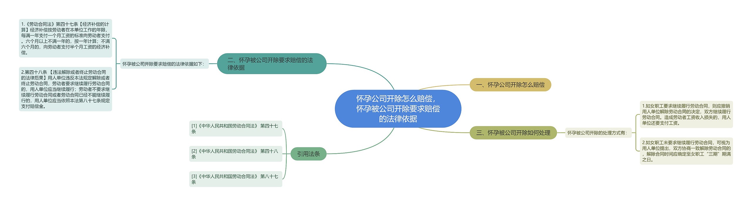 怀孕公司开除怎么赔偿，怀孕被公司开除要求赔偿的法律依据