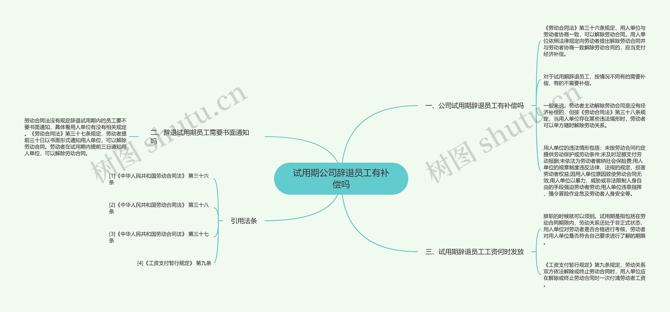 试用期公司辞退员工有补偿吗思维导图