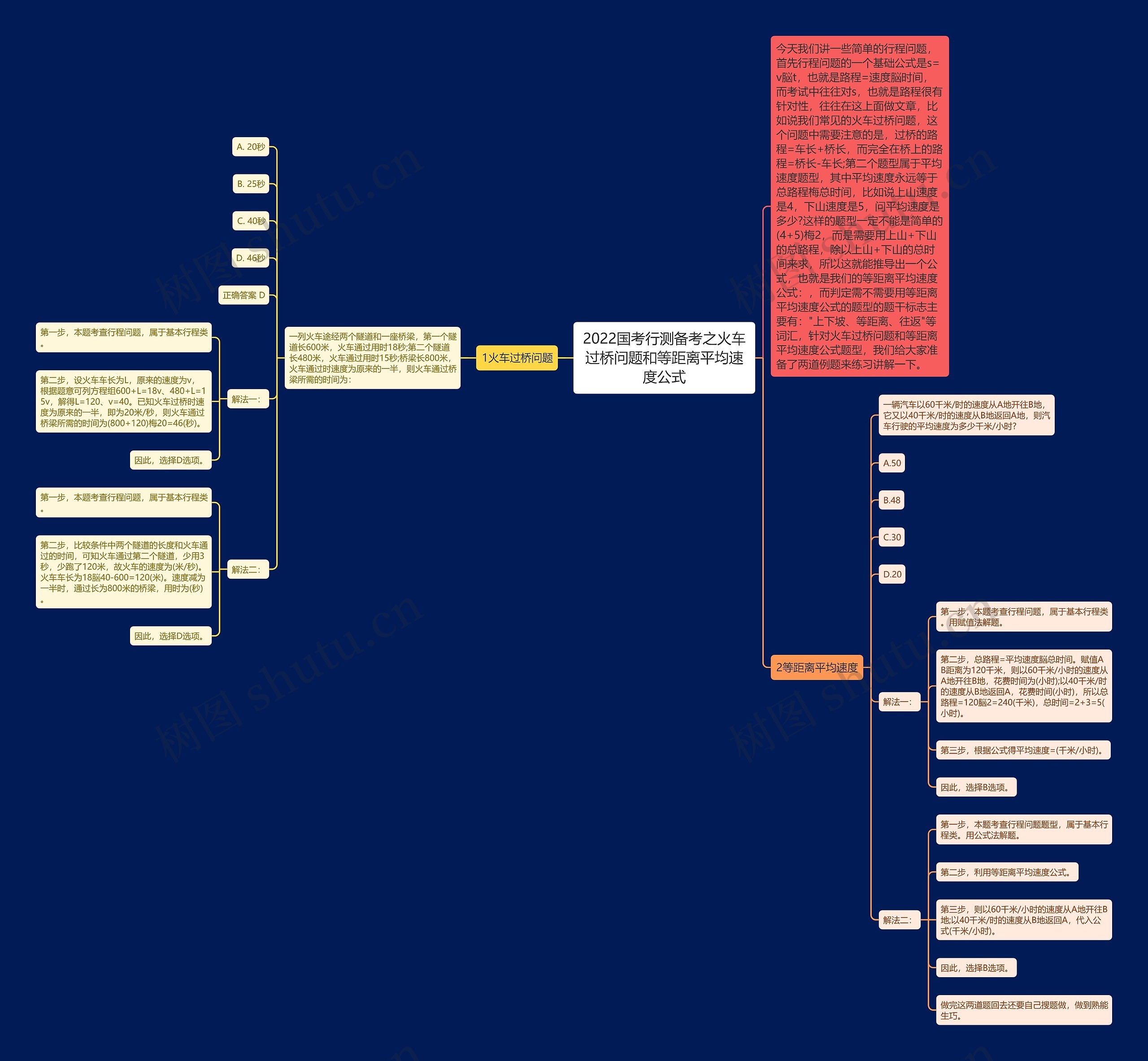 2022国考行测备考之火车过桥问题和等距离平均速度公式 2022国考行测备考之火车过桥问题和等距离平均速度公式