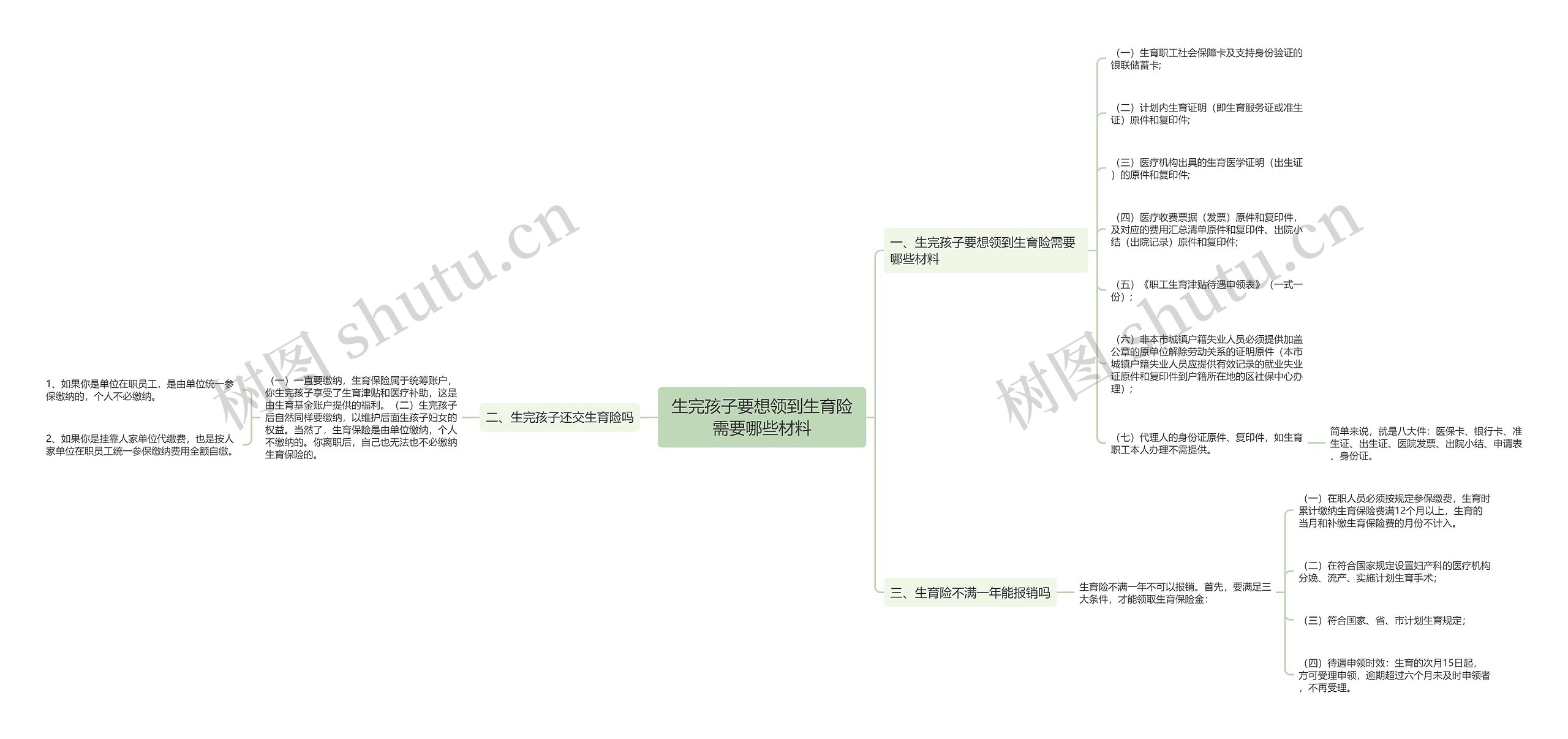 生完孩子要想领到生育险需要哪些材料