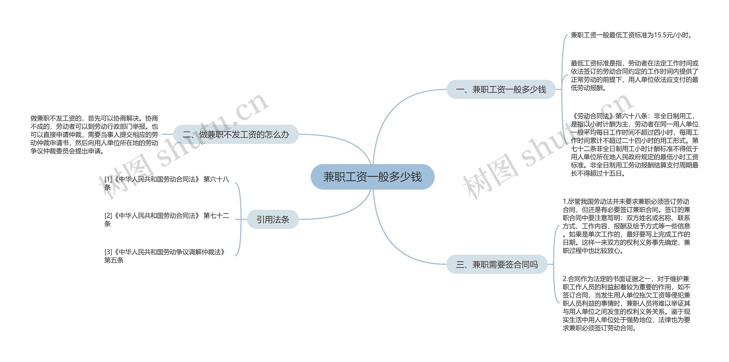 兼职工资一般多少钱