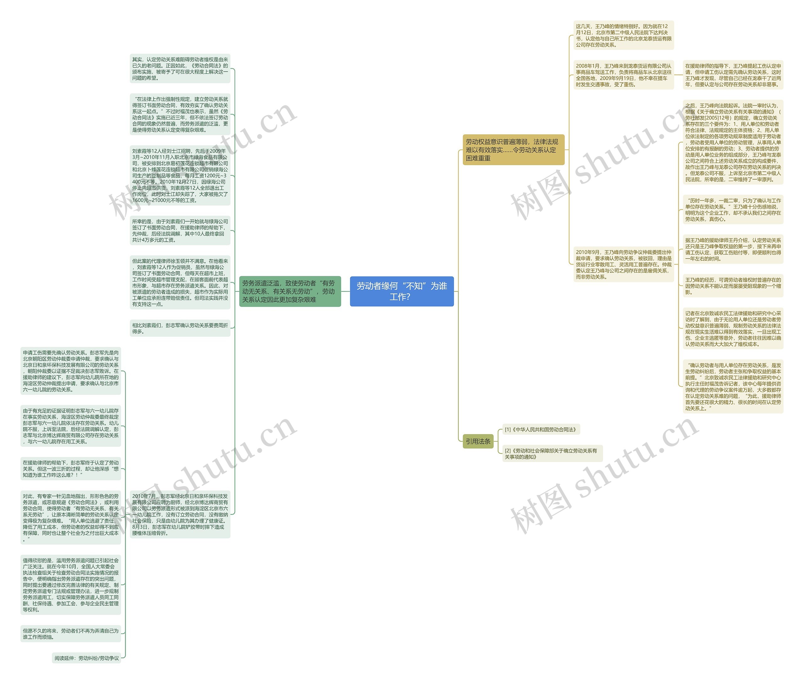 劳动者缘何“不知”为谁工作？思维导图