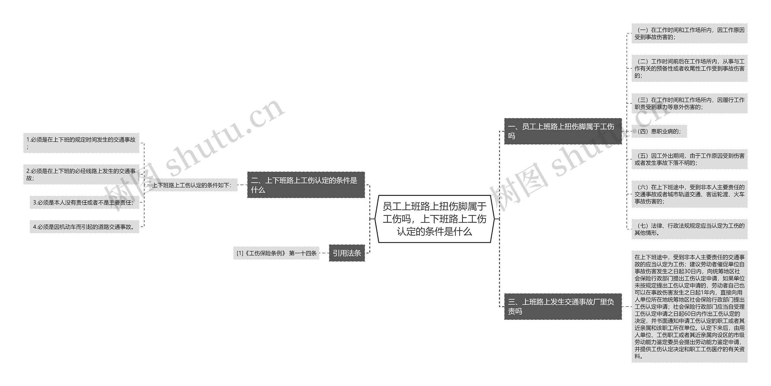 员工上班路上扭伤脚属于工伤吗，上下班路上工伤认定的条件是什么