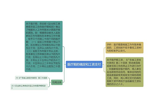 医疗期的确定和工资支付