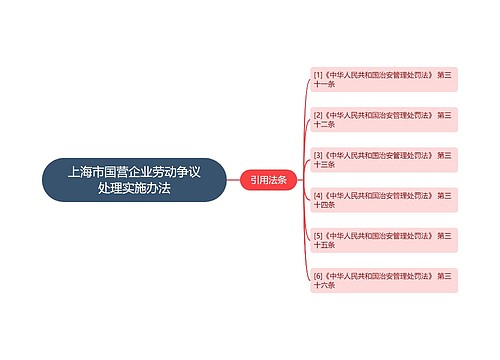 上海市国营企业劳动争议处理实施办法