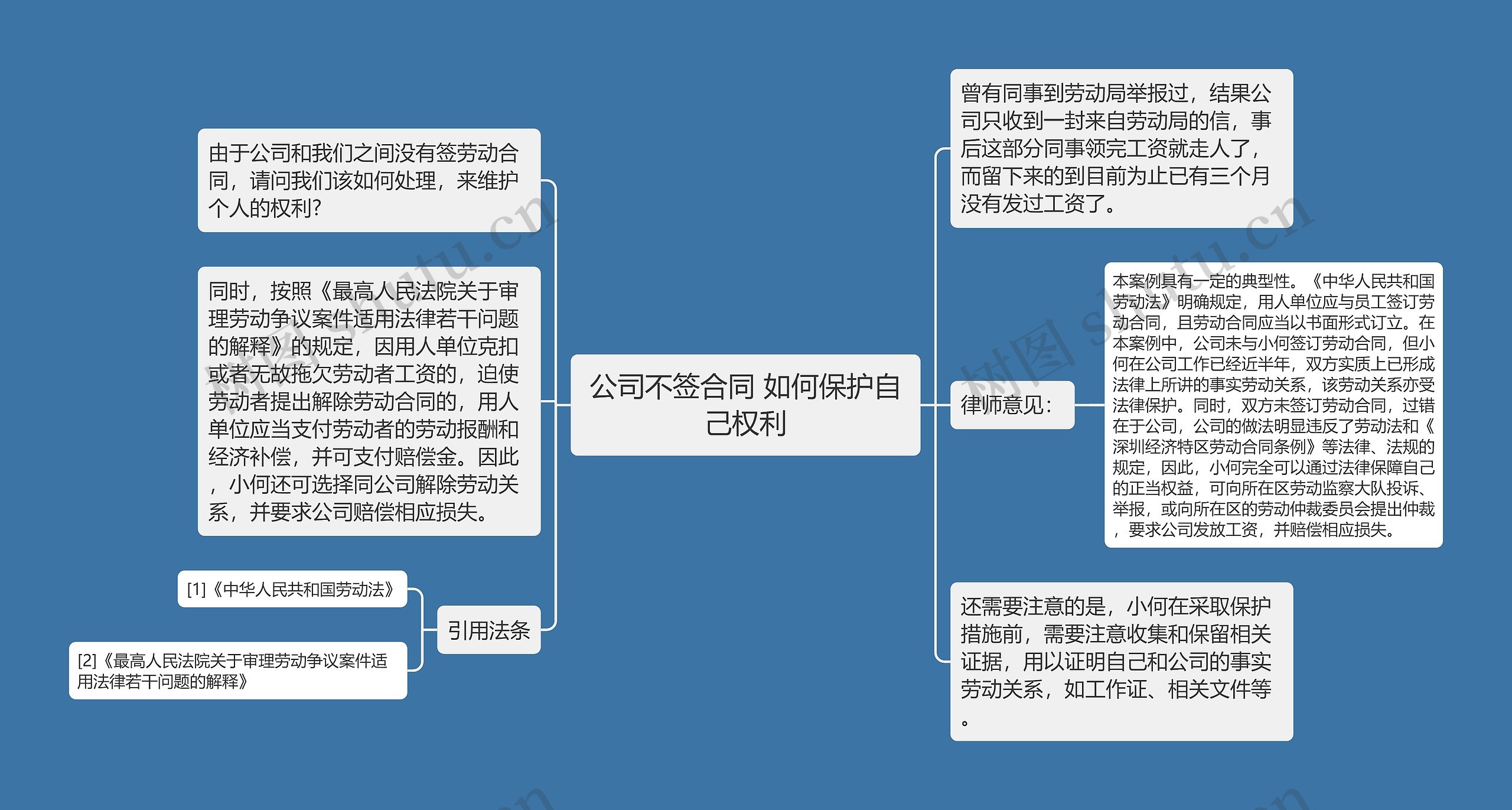 公司不签合同 如何保护自己权利