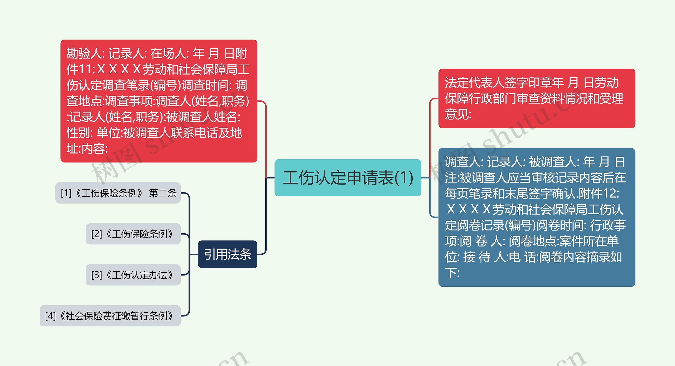 工伤认定申请表(1)思维导图