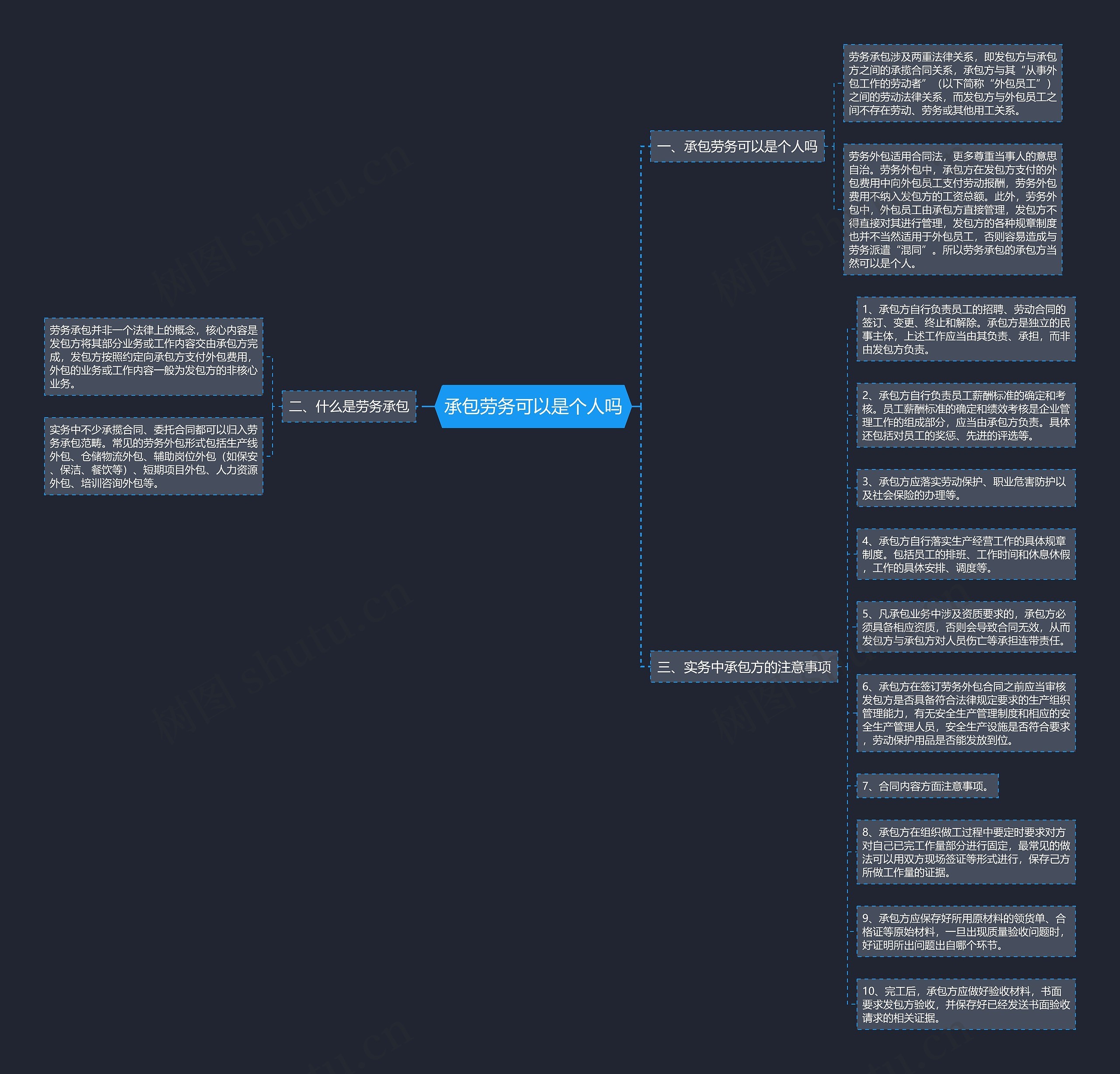 承包劳务可以是个人吗思维导图