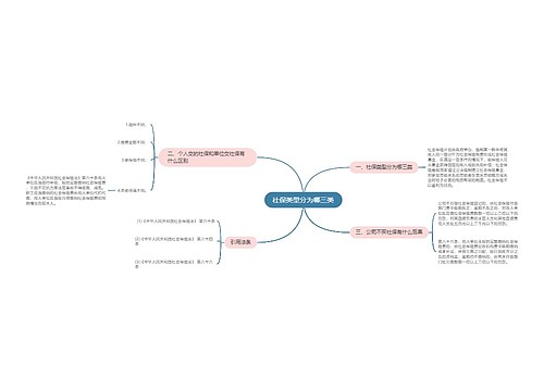 社保类型分为哪三类