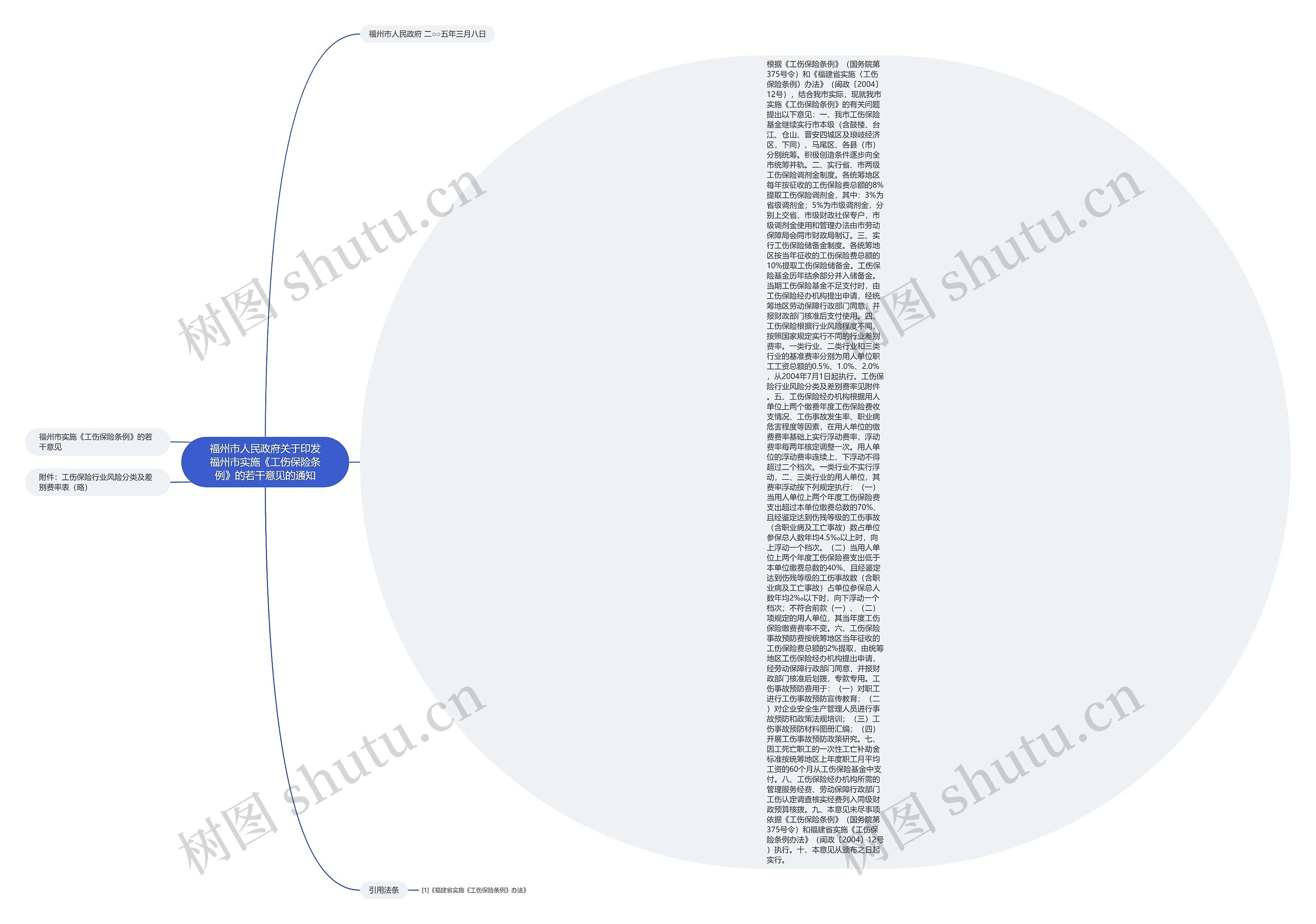 福州市人民政府关于印发福州市实施《工伤保险条例》的若干意见的通知思维导图