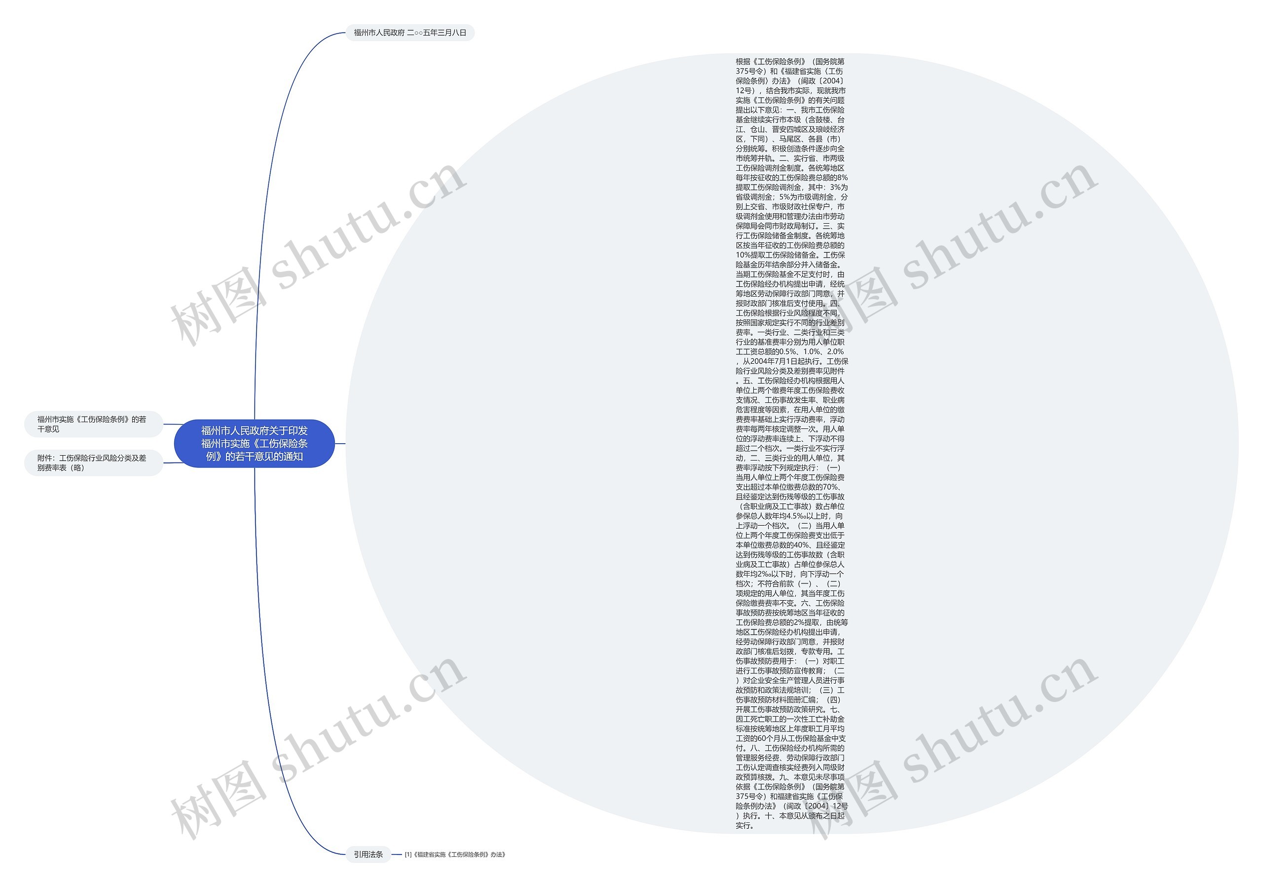 福州市人民政府关于印发福州市实施《工伤保险条例》的若干意见的通知 福州市人民政府关于印发福州市实施《工伤保险条例》的若干意见的通知