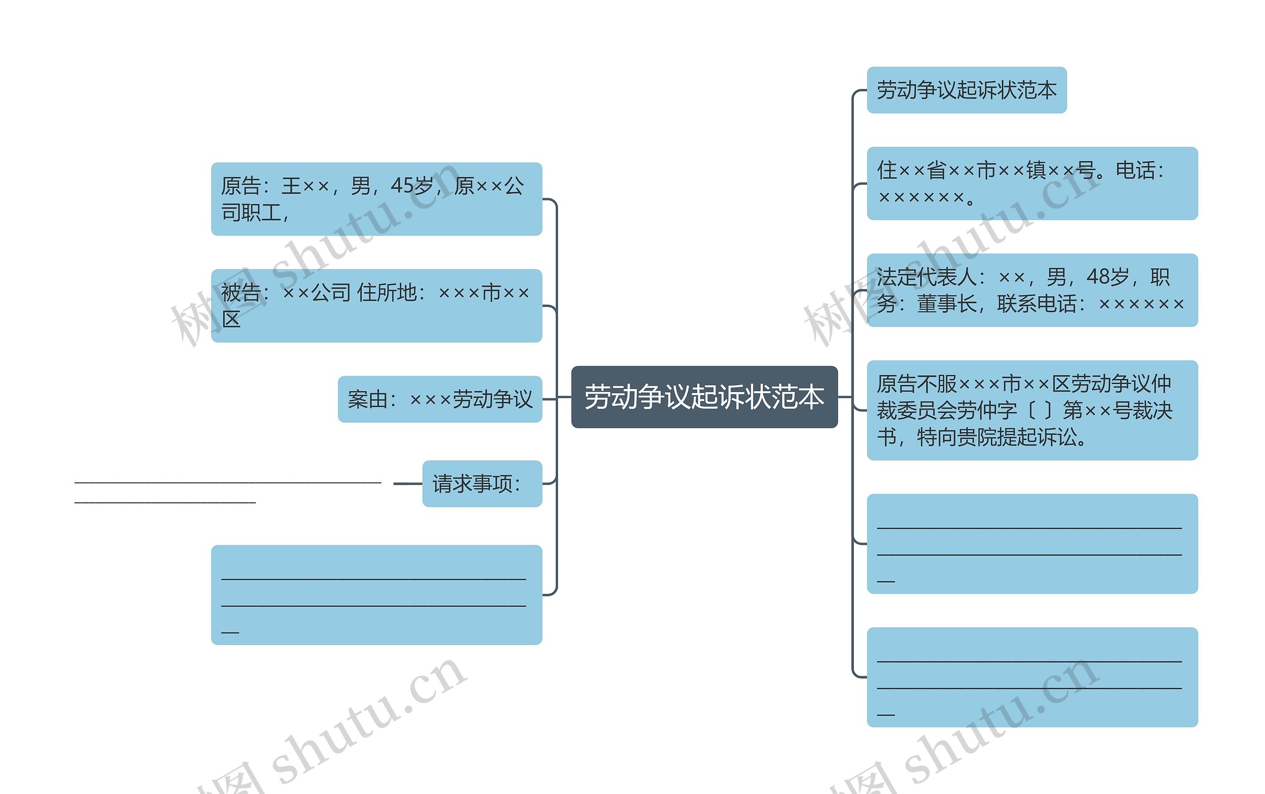 劳动争议起诉状范本思维导图