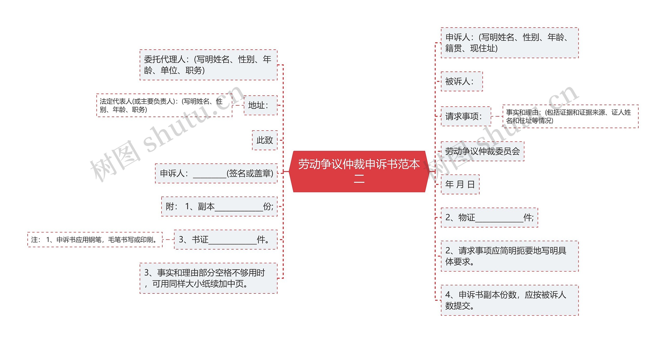 劳动争议仲裁申诉书范本二思维导图