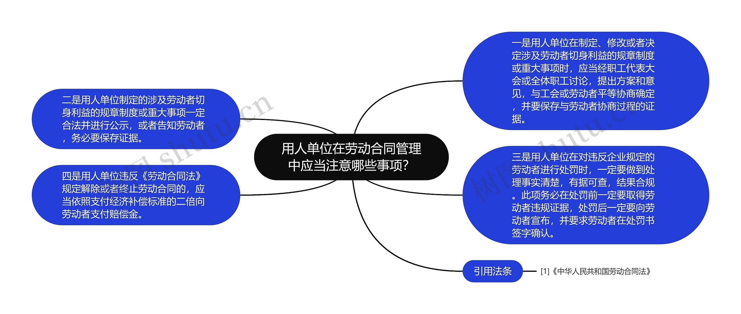 用人单位在劳动合同管理中应当注意哪些事项？