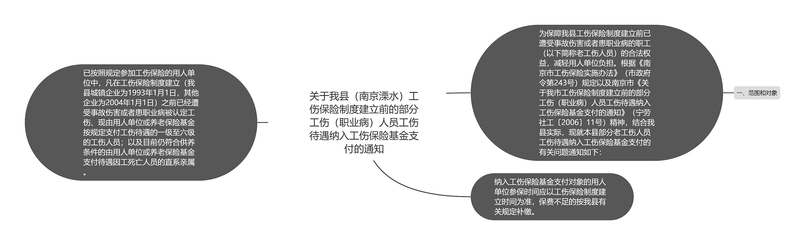 关于我县（南京溧水）工伤保险制度建立前的部分工伤（职业病）人员工伤待遇纳入工伤保险基金支付的通知