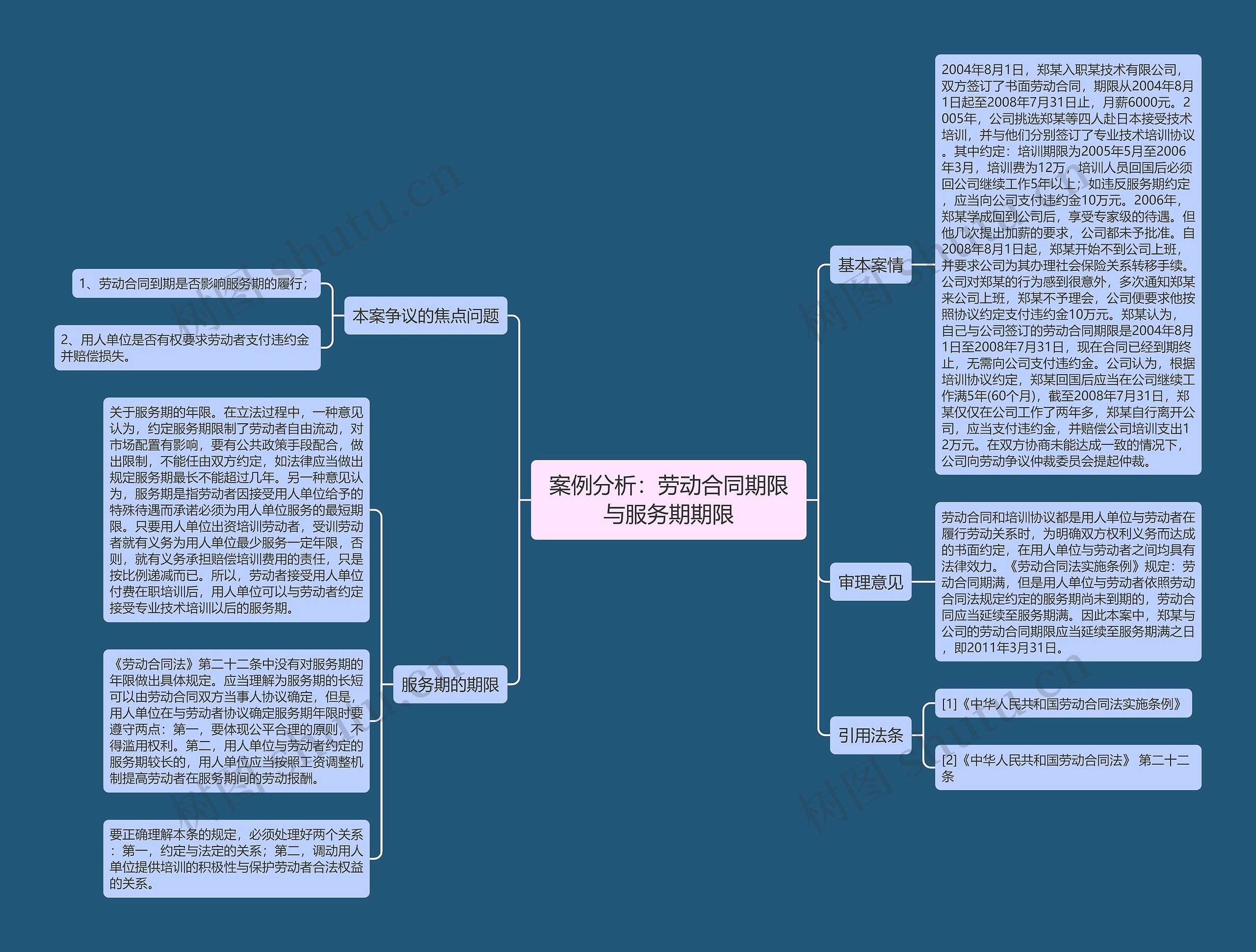 案例分析：劳动合同期限与服务期期限思维导图