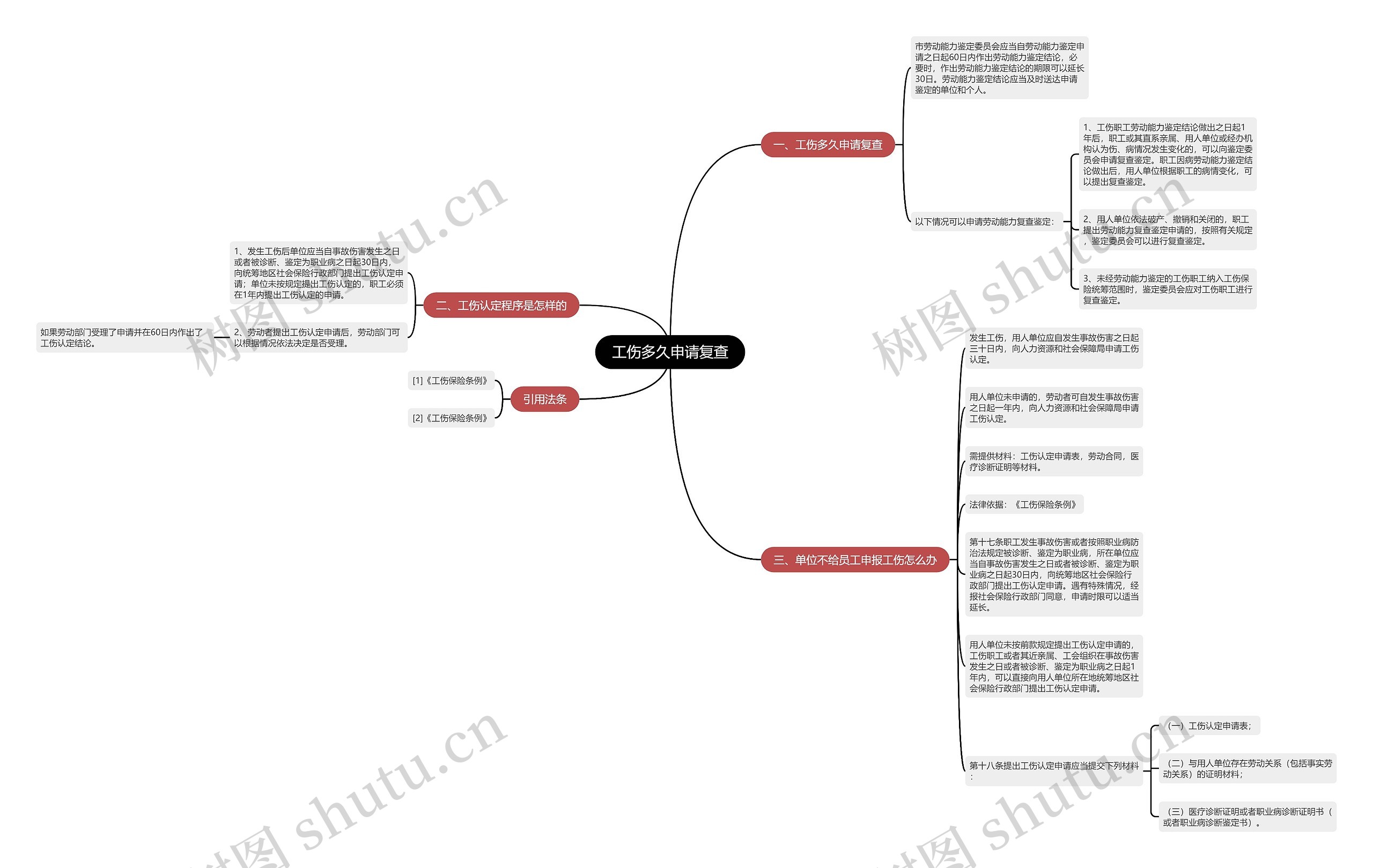 工伤多久申请复查 工伤多久申请复查