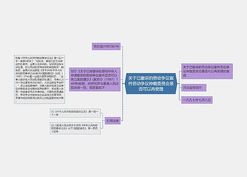 关于已撤诉的劳动争议案件劳动争议仲裁委员会是否可以再受理