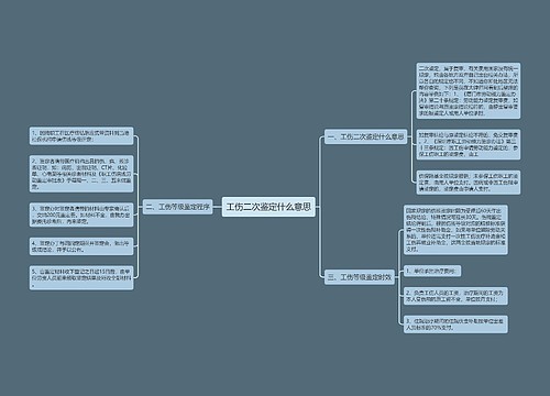 工伤二次鉴定什么意思