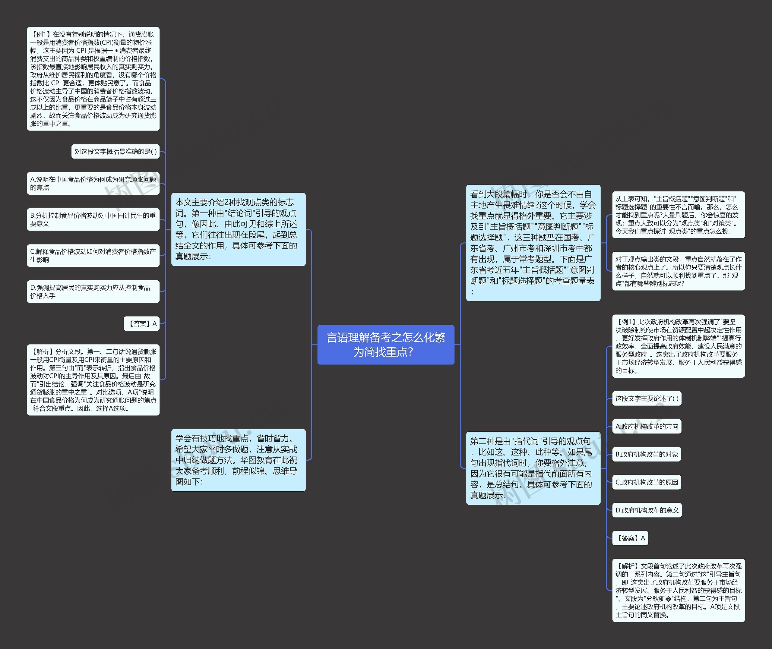 言语理解备考之怎么化繁为简找重点？思维导图