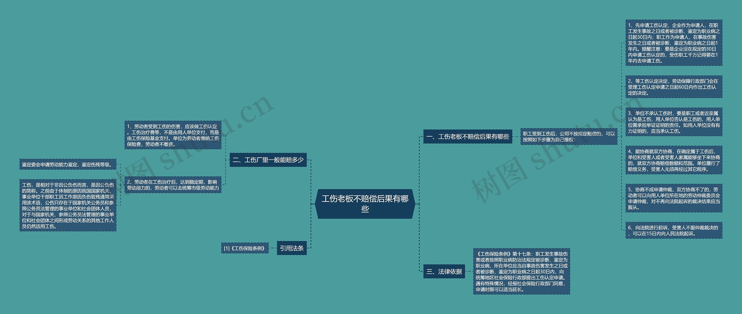 工伤老板不赔偿后果有哪些