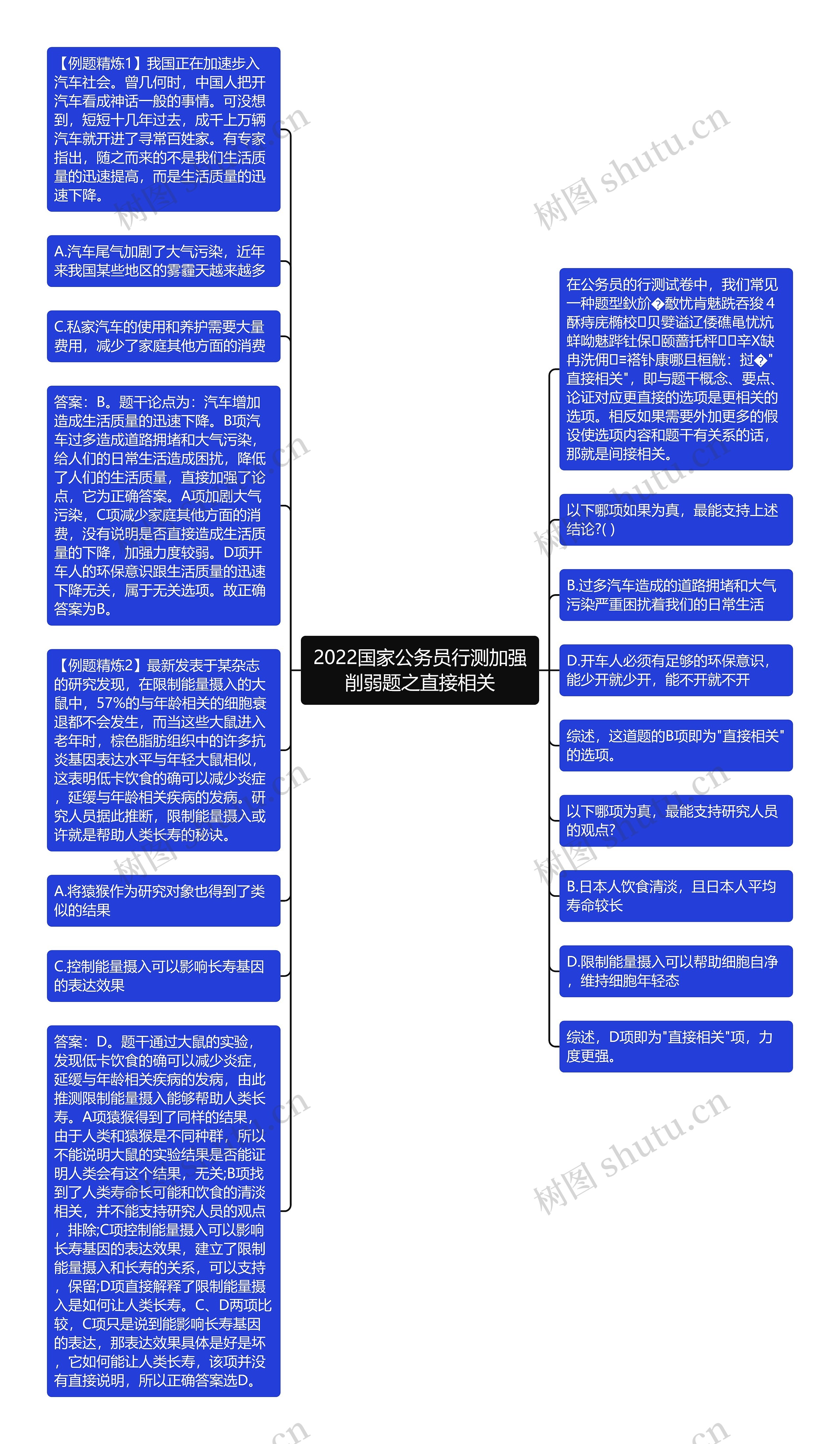 2022国家公务员行测加强削弱题之直接相关