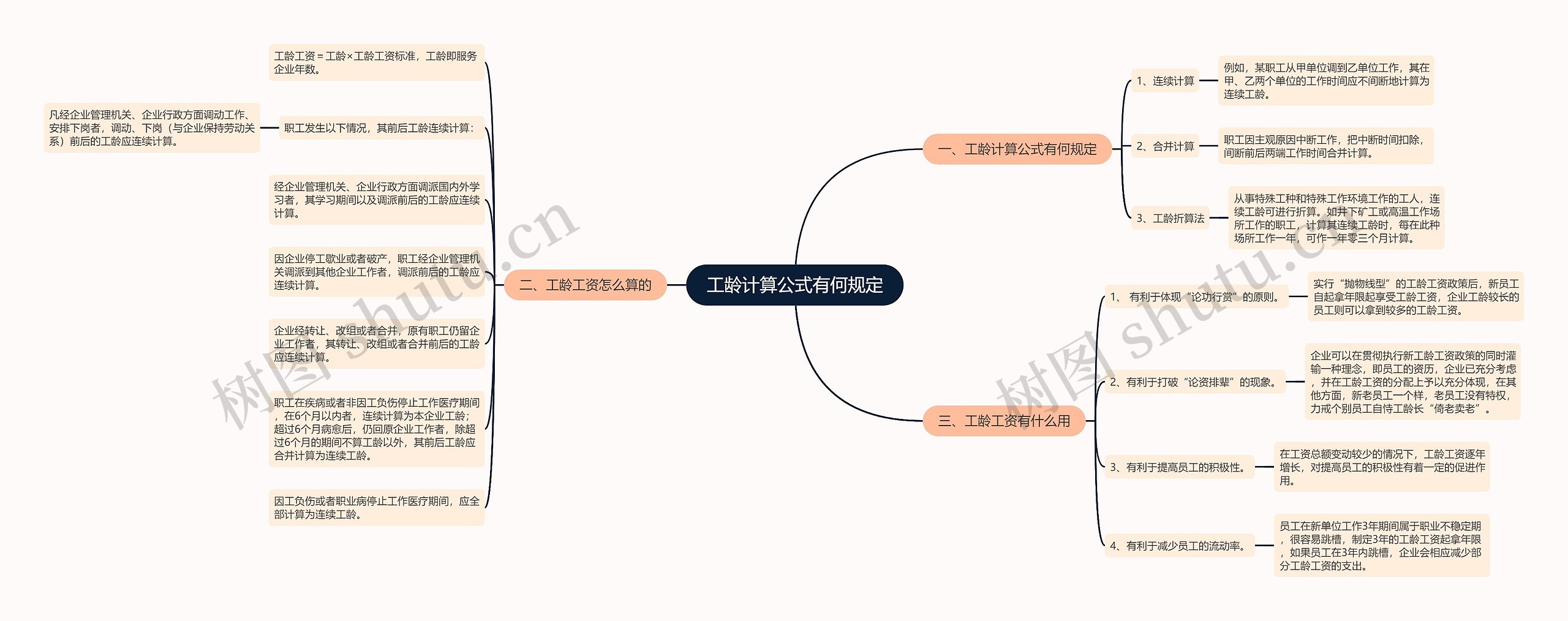 工龄计算公式有何规定思维导图