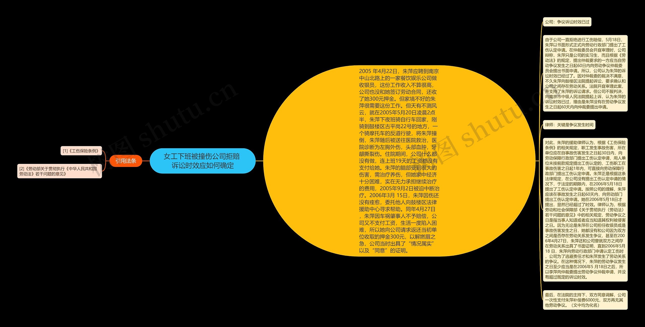 女工下班被撞伤公司拒赔 诉讼时效应如何确定思维导图