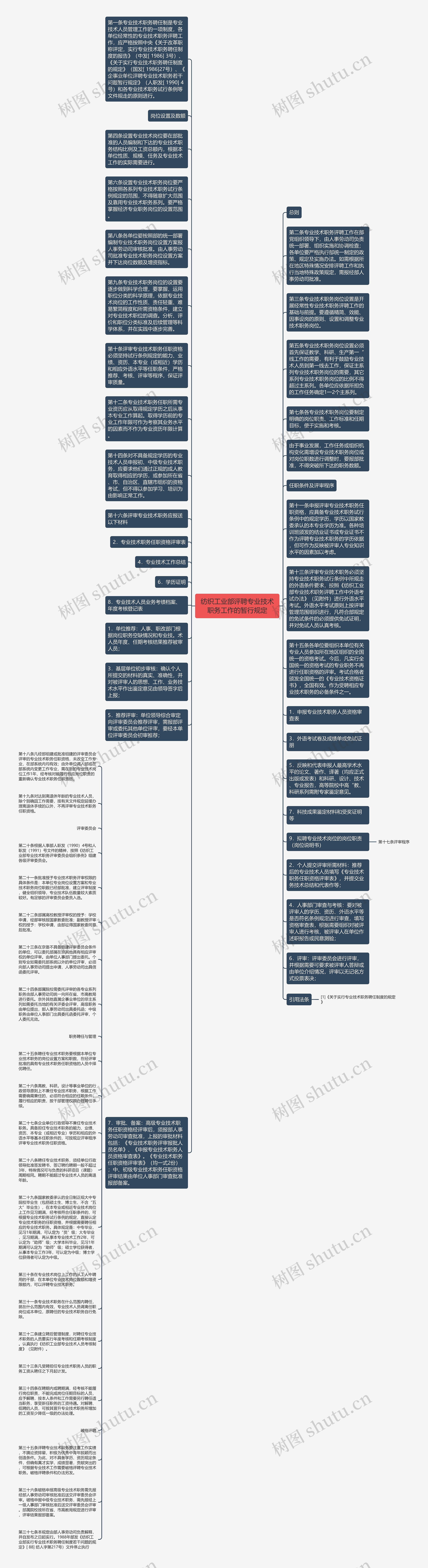 纺织工业部评聘专业技术职务工作的暂行规定