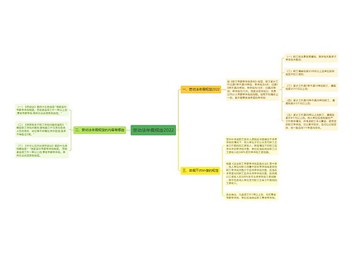 劳动法年假规定2022