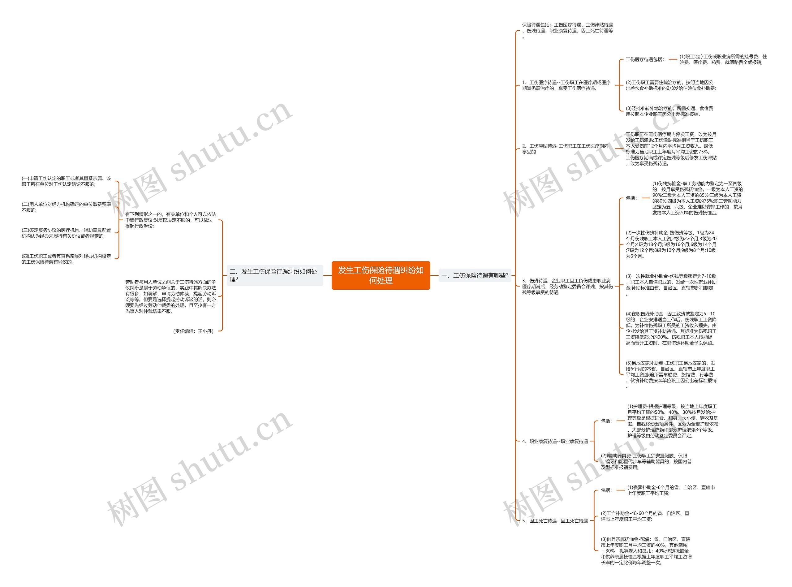 发生工伤保险待遇纠纷如何处理 发生工伤保险待遇纠纷如何处理