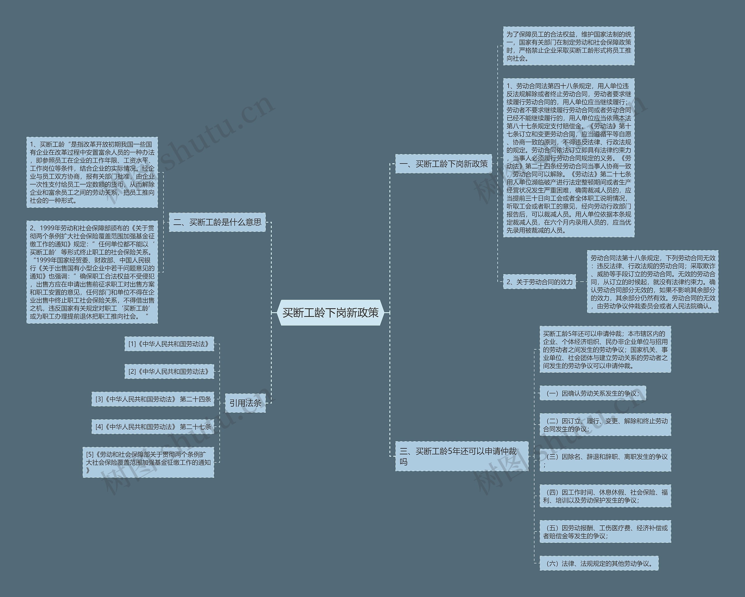 买断工龄下岗新政策 买断工龄下岗新政策