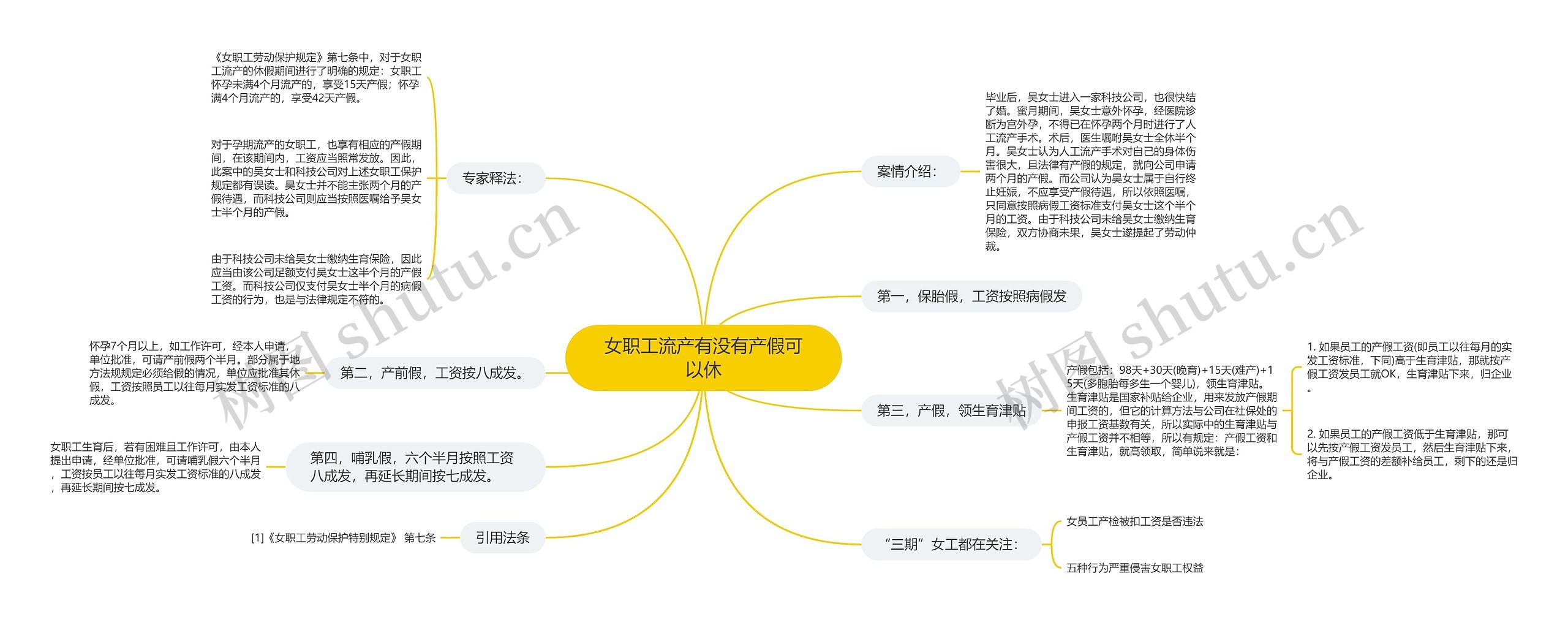 女职工流产有没有产假可以休