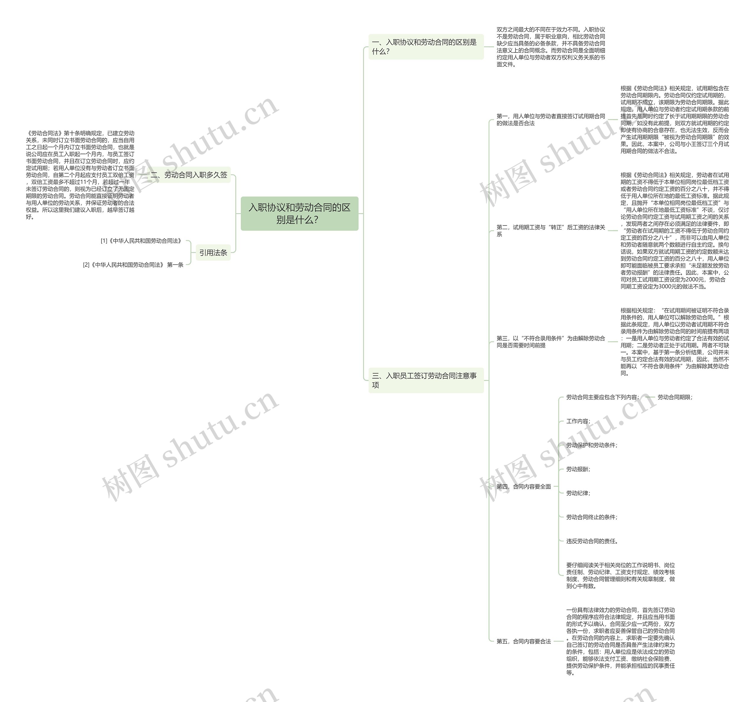 入职协议和劳动合同的区别是什么？思维导图
