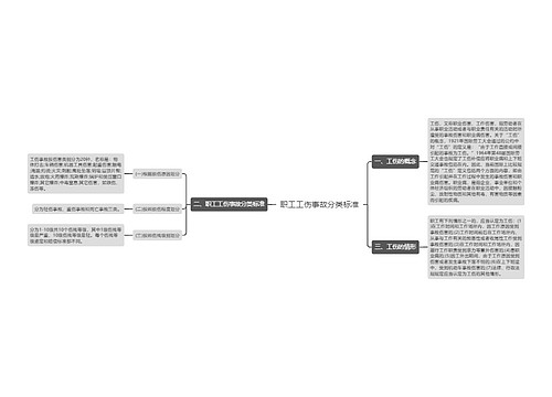 职工工伤事故分类标准