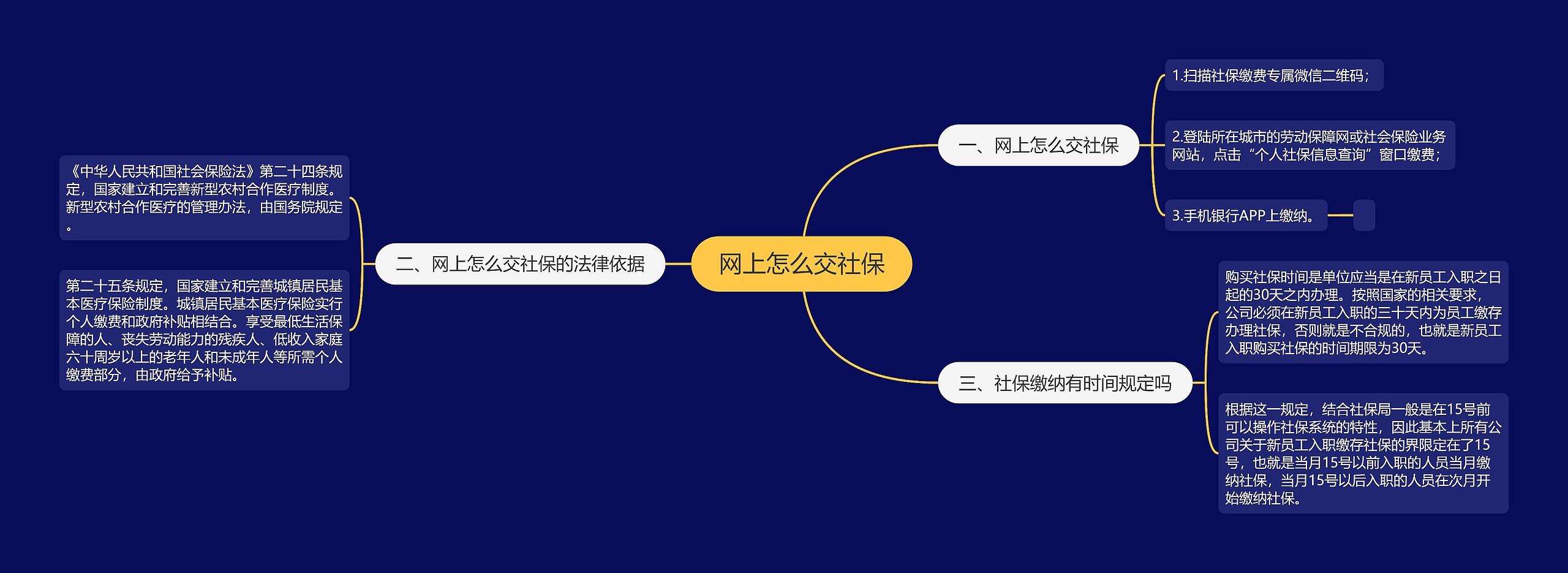 网上怎么交社保