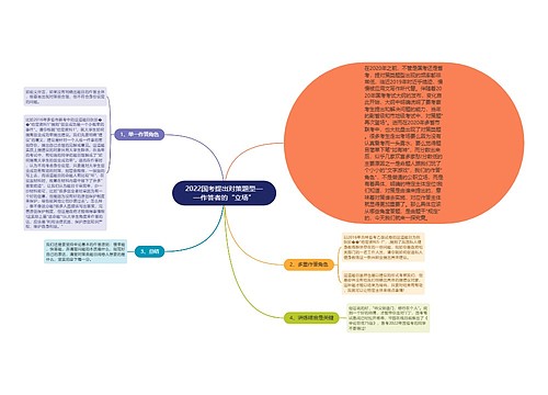 2022国考提出对策题型——作答者的“立场”