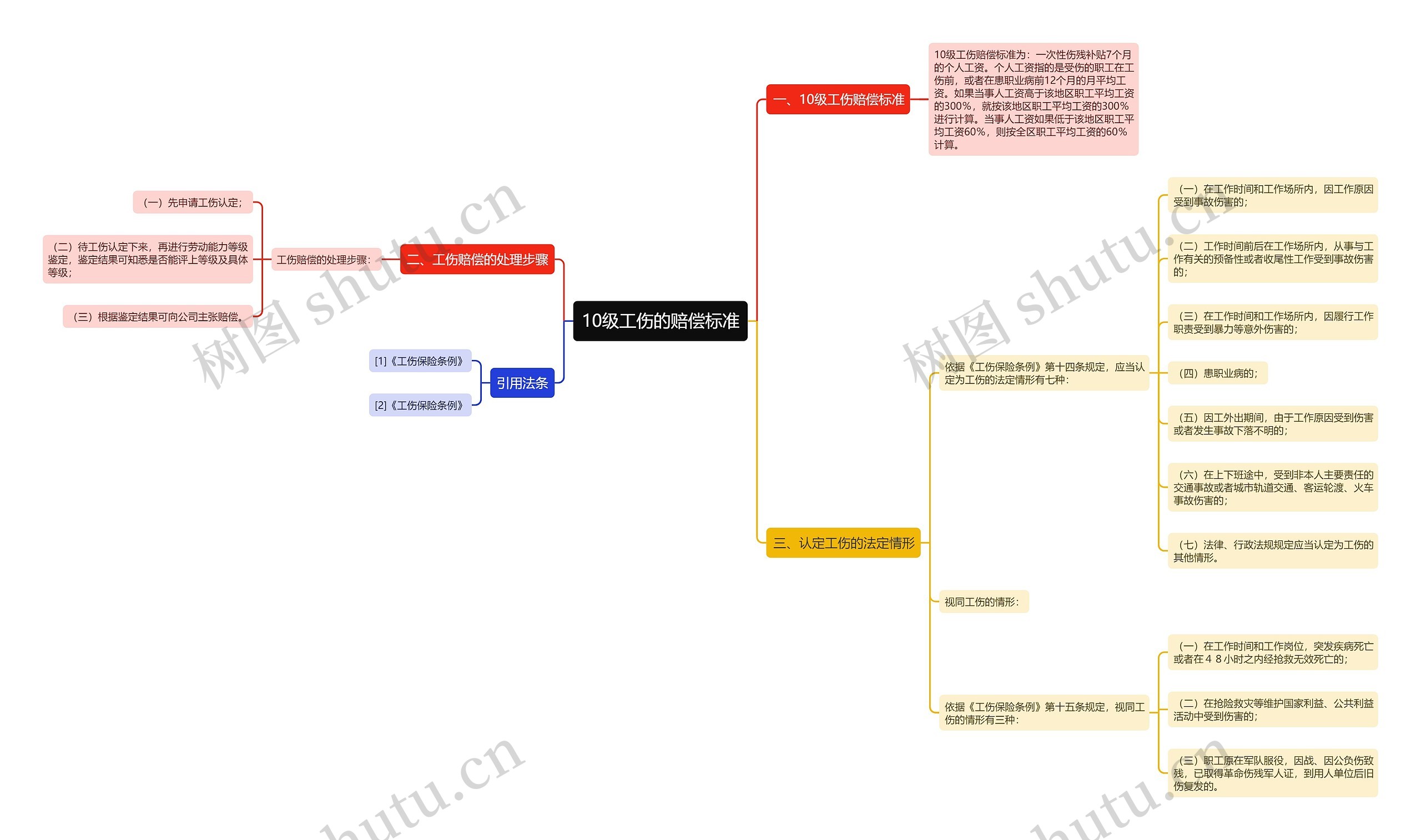 10级工伤的赔偿标准 10级工伤的赔偿标准