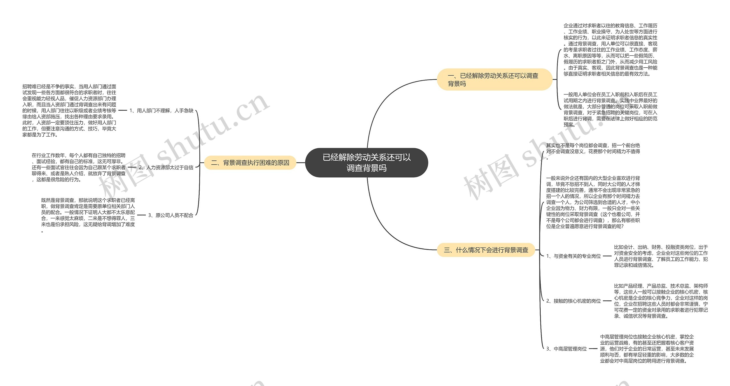 已经解除劳动关系还可以调查背景吗 已经解除劳动关系还可以调查背景吗