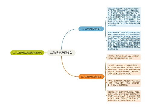 二胎法定产假多久