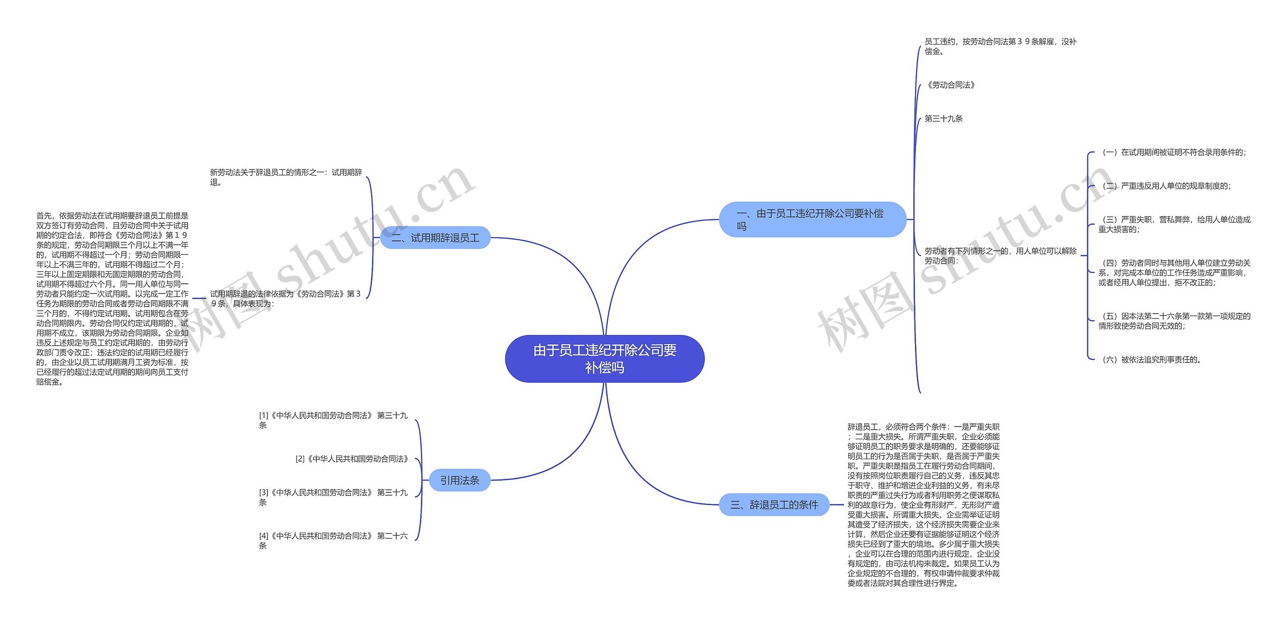 由于员工违纪开除公司要补偿吗 由于员工违纪开除公司要补偿吗