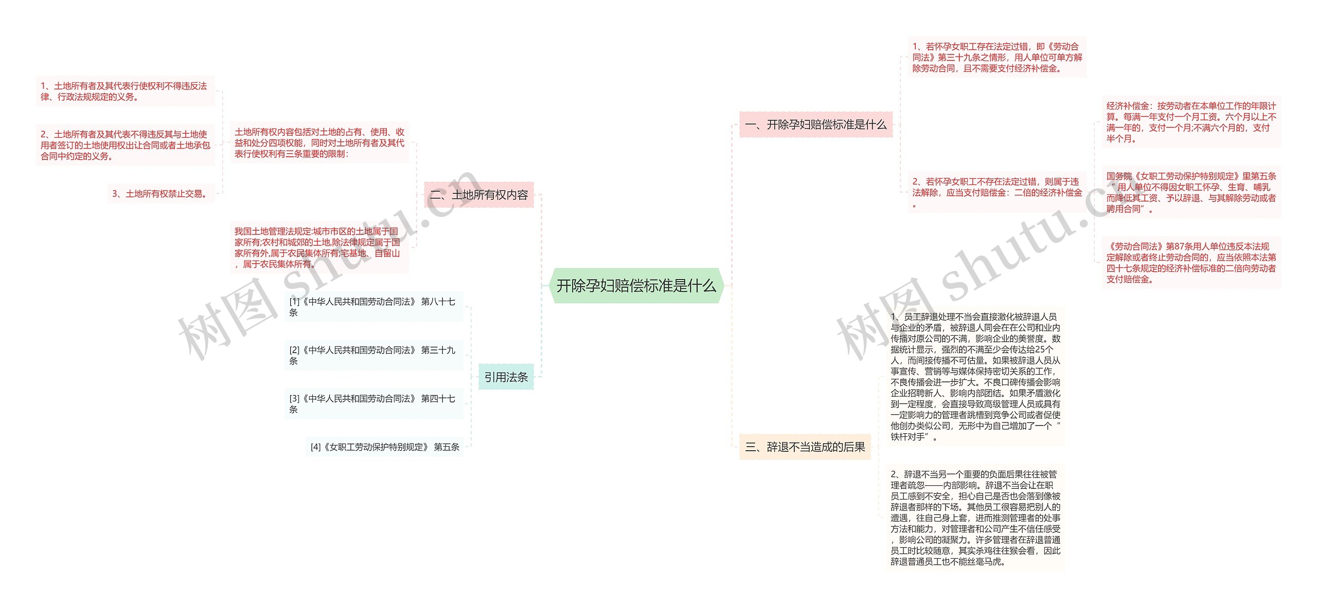 开除孕妇赔偿标准是什么