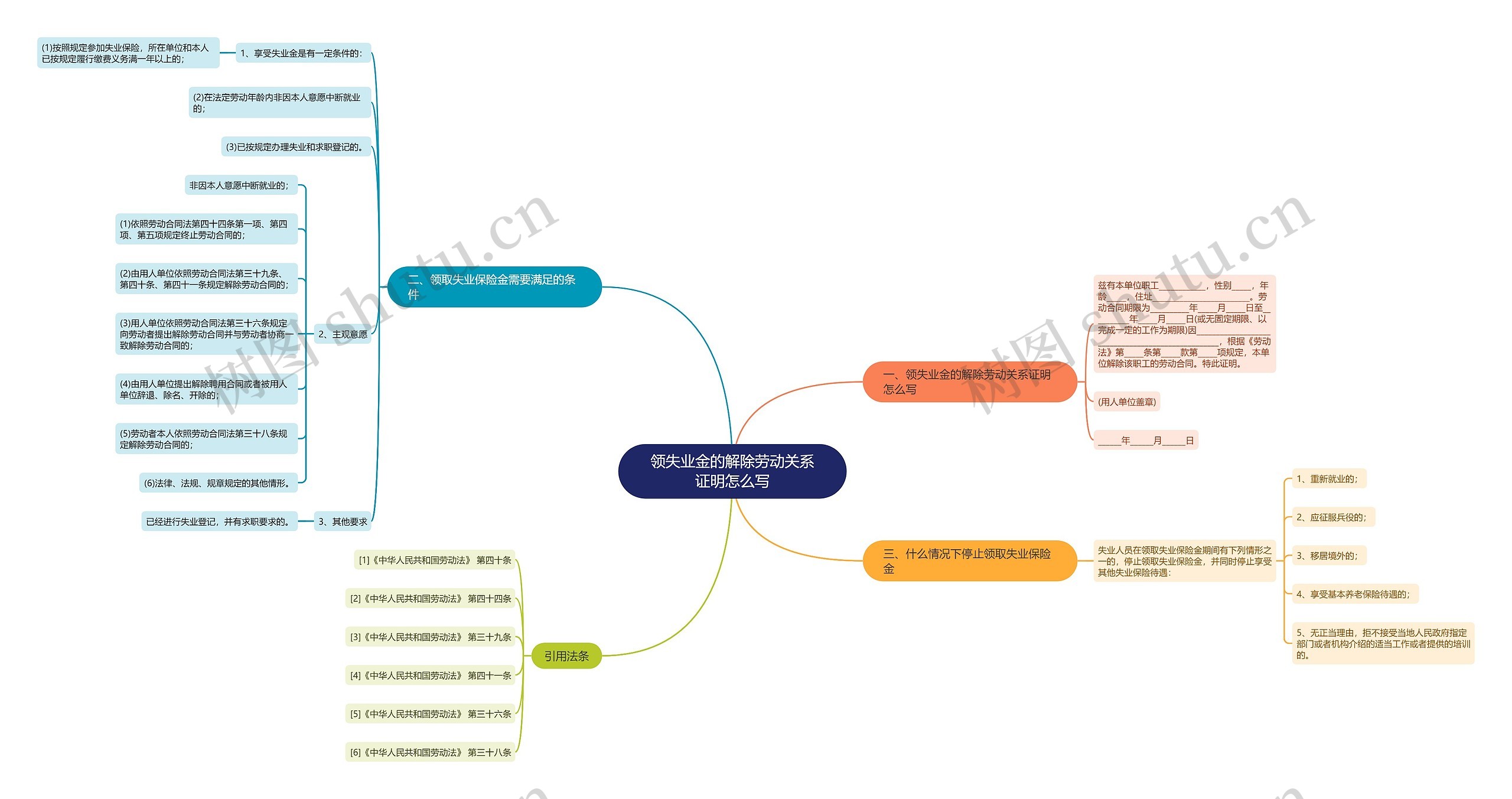 领失业金的解除劳动关系证明怎么写 领失业金的解除劳动关系证明怎么写
