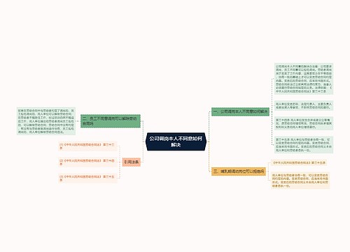 公司调岗本人不同意如何解决