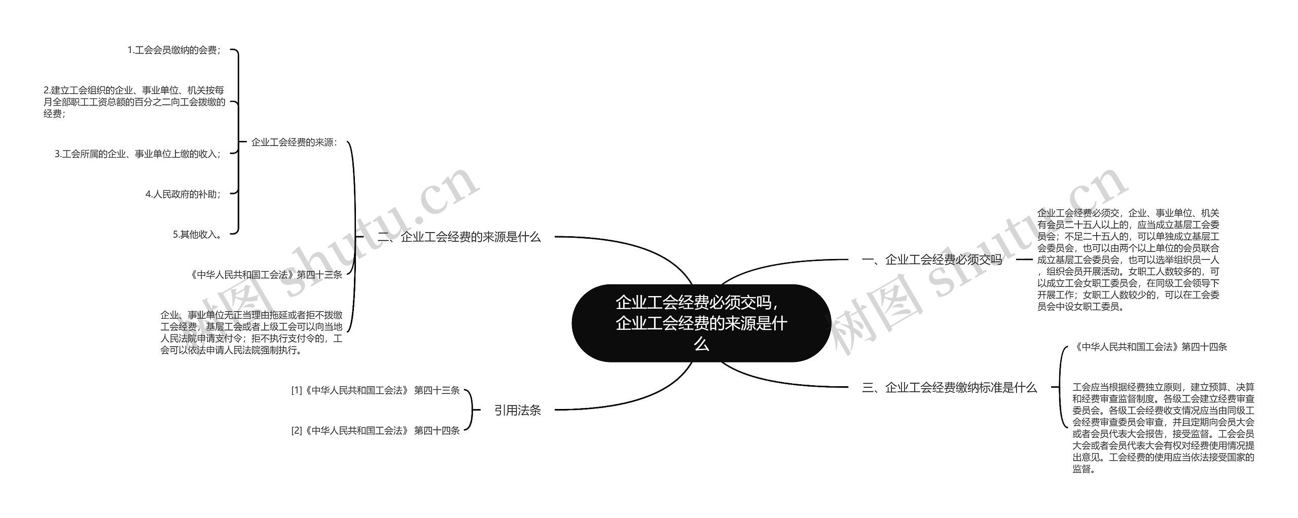 企业工会经费必须交吗，企业工会经费的来源是什么思维导图