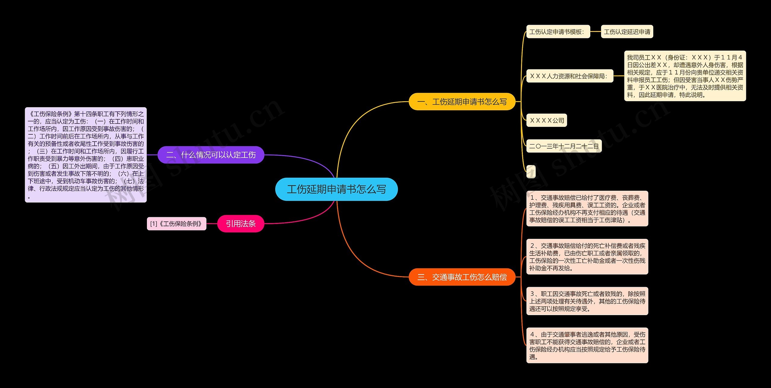 工伤延期申请书怎么写思维导图