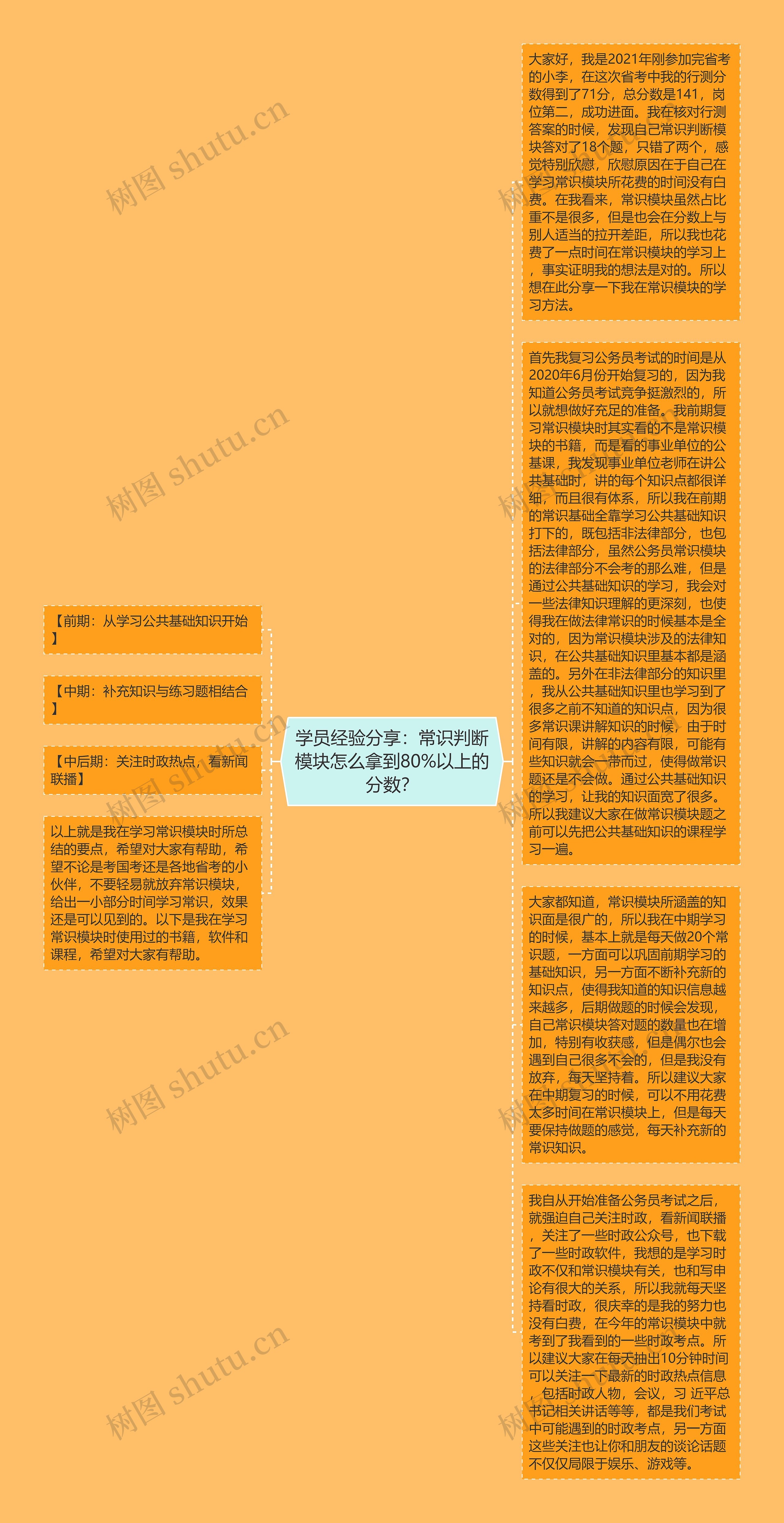 学员经验分享：常识判断模块怎么拿到80%以上的分数？