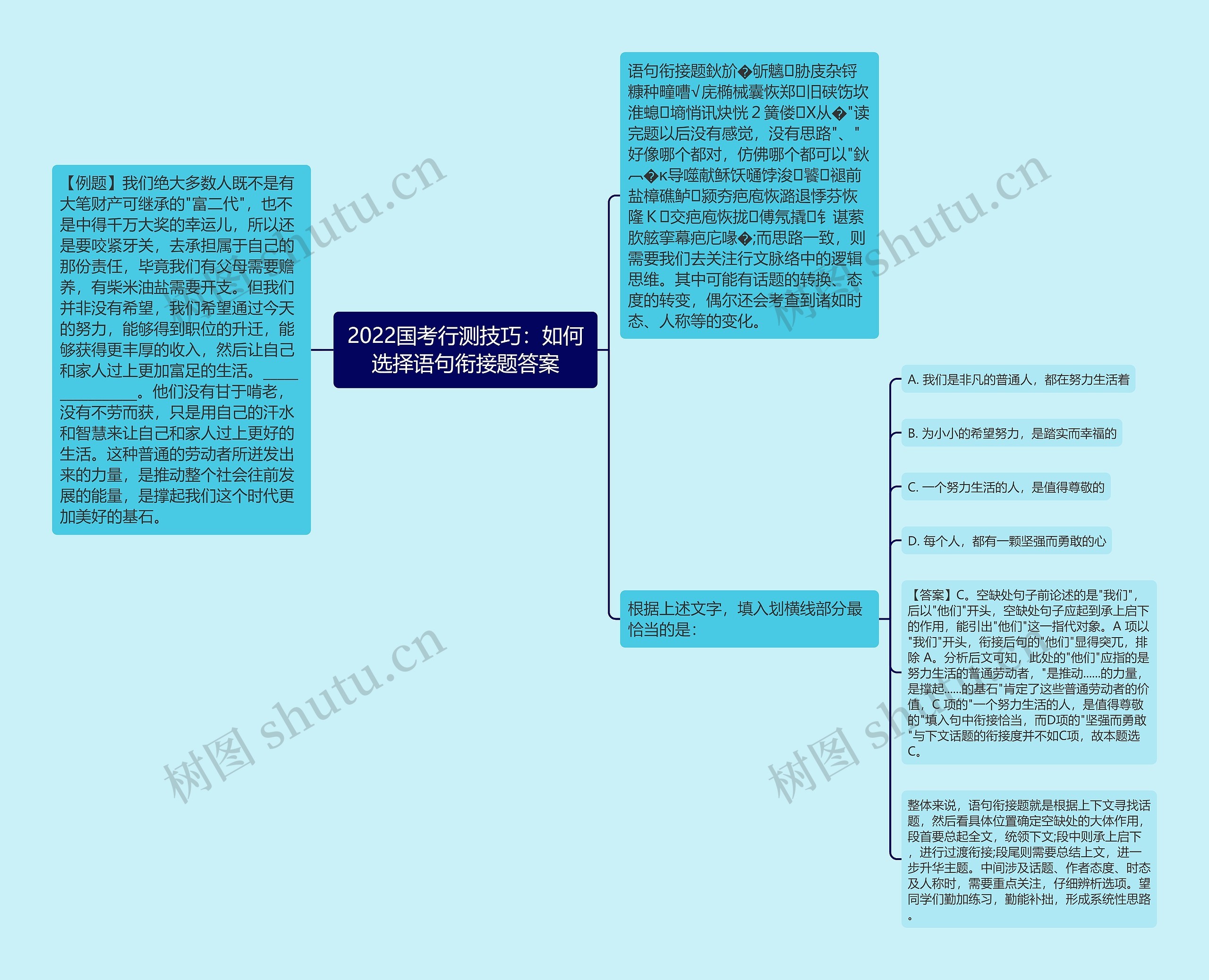 2022国考行测技巧：如何选择语句衔接题答案思维导图