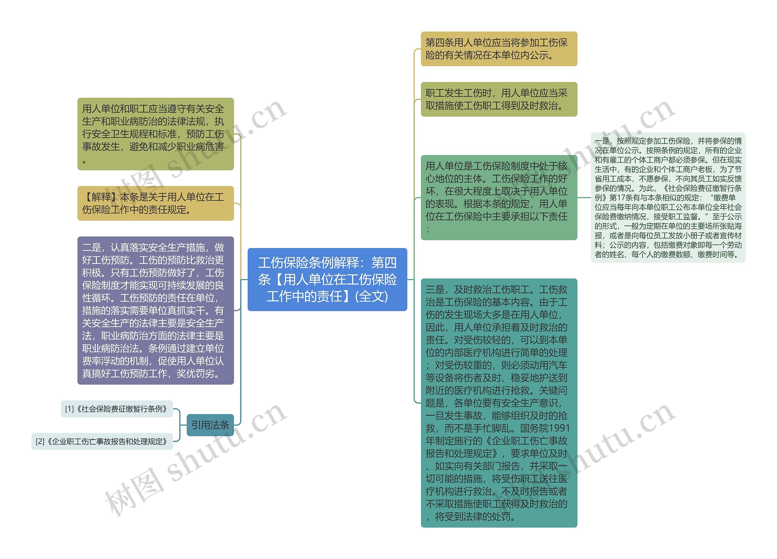 工伤保险条例解释：第四条【用人单位在工伤保险工作中的责任】(全文)