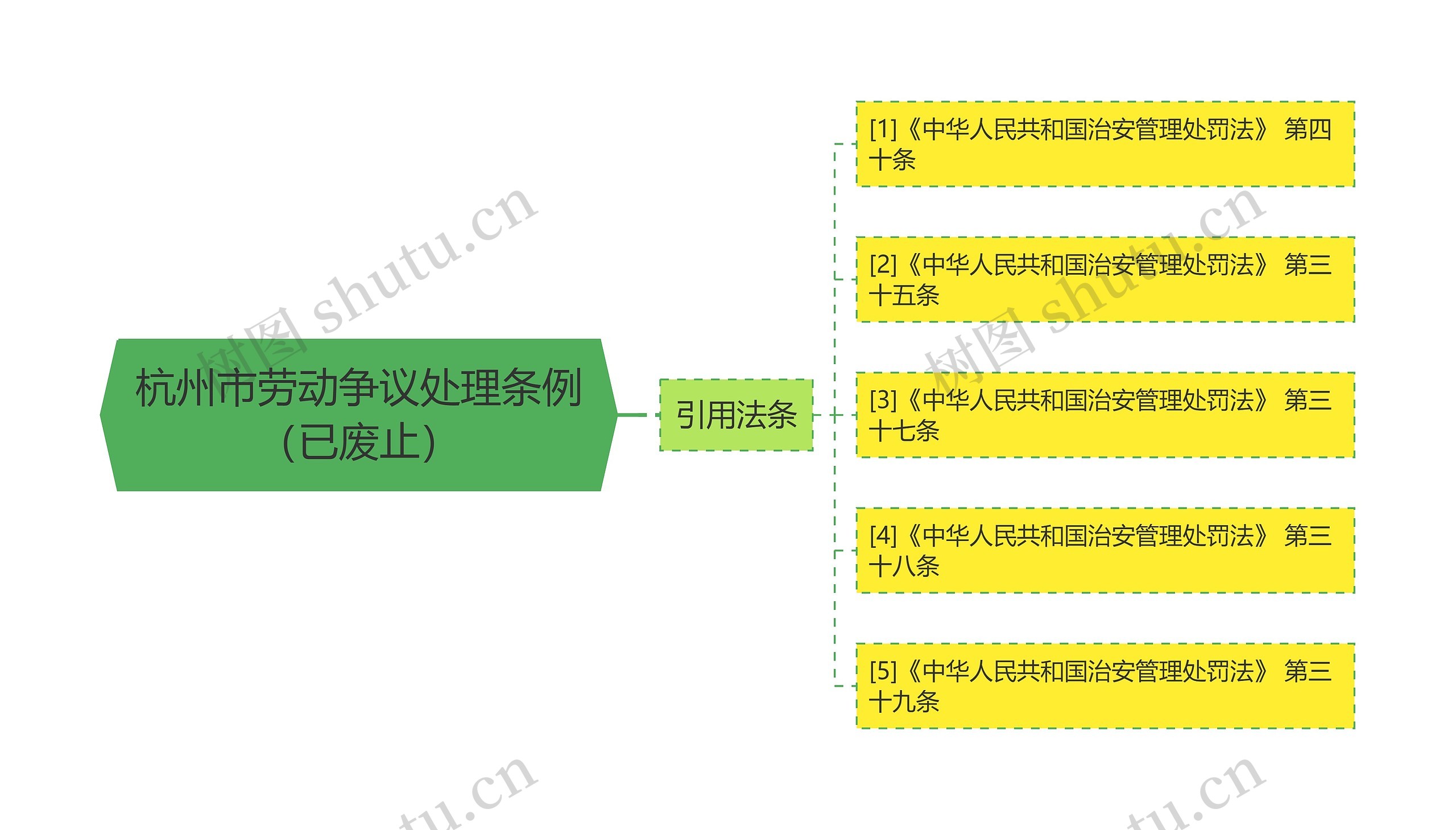 杭州市劳动争议处理条例（已废止）